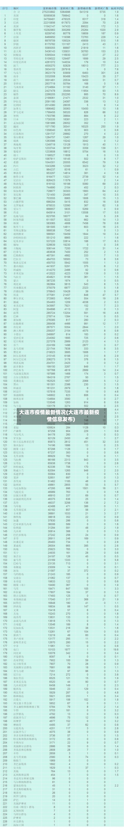 大连市疫情最新情况(大连市最新疫情信息发布)