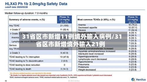 31省区市新增11例境外输入病例/31省区市新增境外输入21例-第2张图片