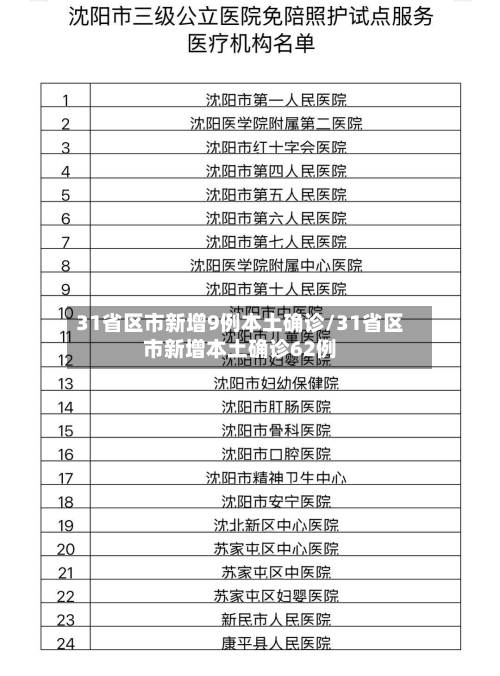 31省区市新增9例本土确诊/31省区市新增本土确诊62例-第1张图片