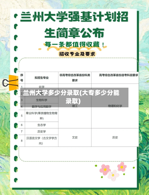兰州大学多少分录取(大专多少分能录取)-第1张图片