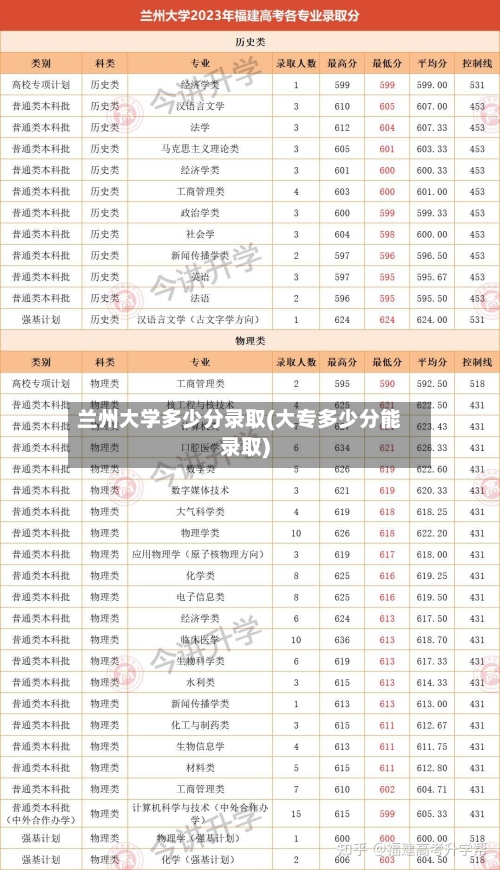 兰州大学多少分录取(大专多少分能录取)-第2张图片