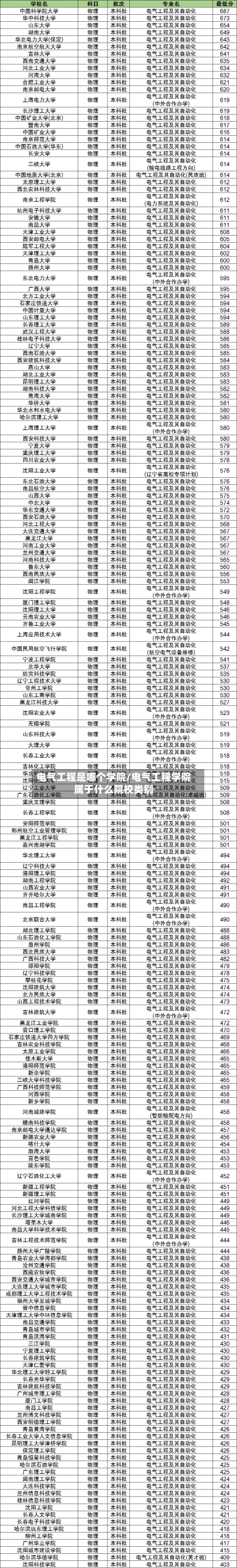 电气工程是哪个学院/电气工程学院属于什么院校类别-第1张图片