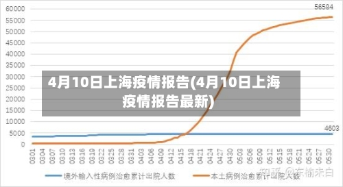 4月10日上海疫情报告(4月10日上海疫情报告最新)-第1张图片