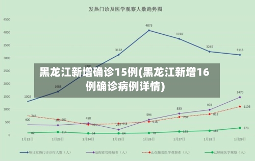 黑龙江新增确诊15例(黑龙江新增16例确诊病例详情)-第3张图片