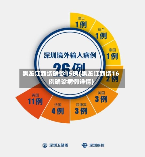 黑龙江新增确诊15例(黑龙江新增16例确诊病例详情)-第2张图片
