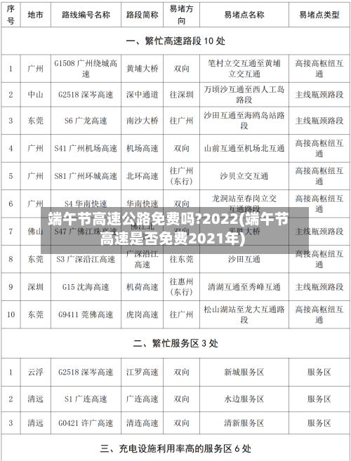 端午节高速公路免费吗?2022(端午节高速是否免费2021年)-第2张图片