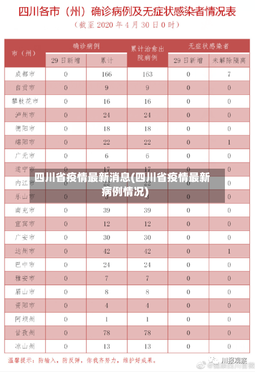 四川省疫情最新消息(四川省疫情最新病例情况)-第2张图片