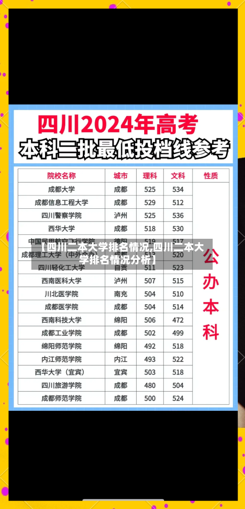 【四川二本大学排名情况,四川二本大学排名情况分析】-第2张图片