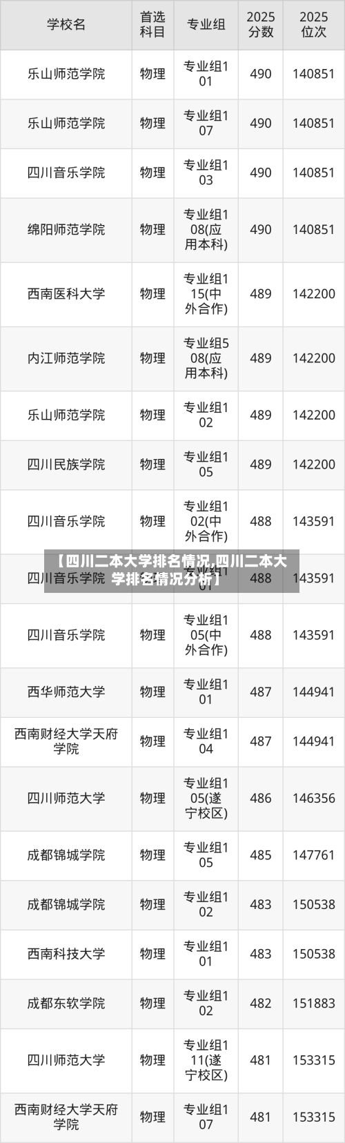 【四川二本大学排名情况,四川二本大学排名情况分析】-第1张图片