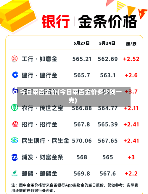 今日菜百金价(今日菜百金价多少钱一克)-第2张图片