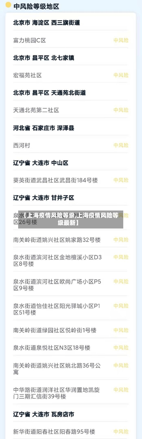 【上海疫情风险等级,上海疫情风险等级最新】-第3张图片