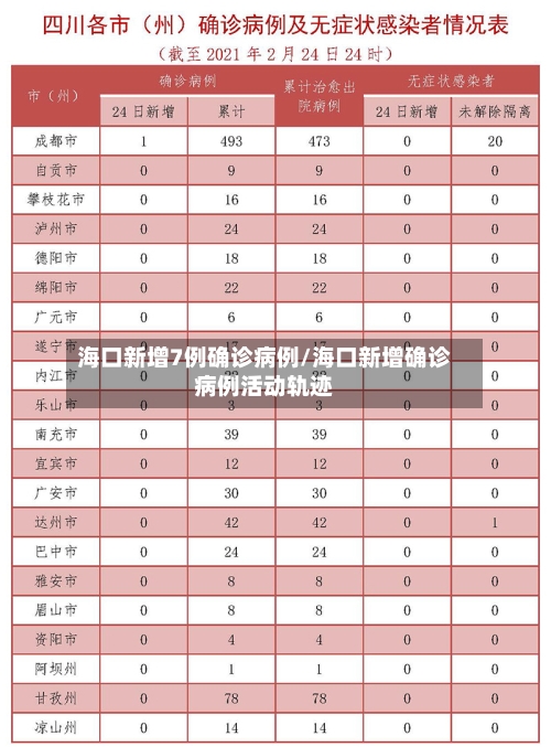 海口新增7例确诊病例/海口新增确诊病例活动轨迹-第1张图片
