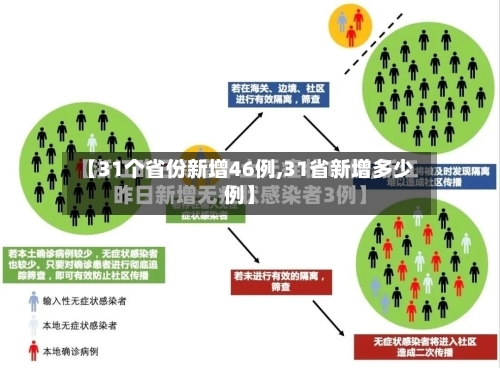 【31个省份新增46例,31省新增多少例】-第1张图片