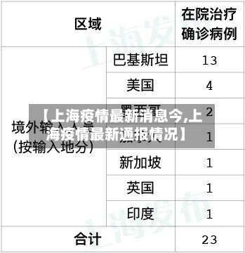 【上海疫情最新消息今,上海疫情最新通报情况】