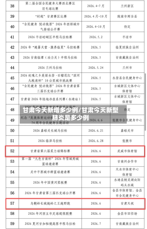 甘肃今天新增多少例/甘肃今天新型肺炎是多少例-第1张图片