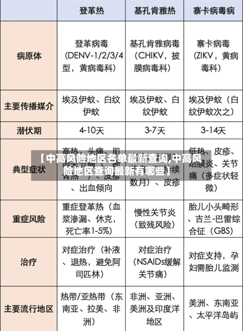 【中高风险地区名单最新查询,中高风险地区查询最新有哪些】-第1张图片