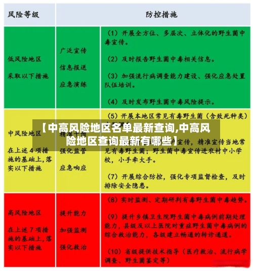 【中高风险地区名单最新查询,中高风险地区查询最新有哪些】-第3张图片