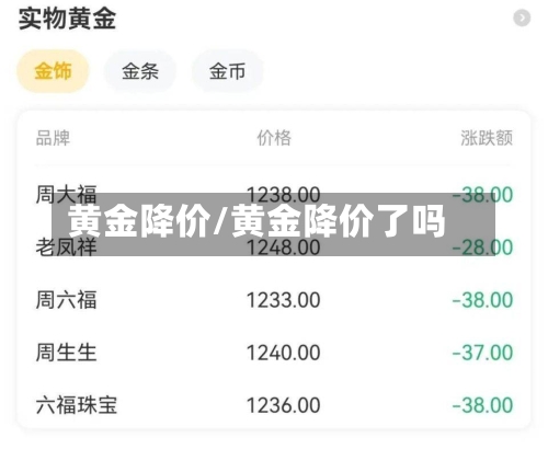黄金降价/黄金降价了吗-第1张图片