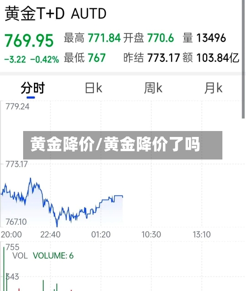 黄金降价/黄金降价了吗-第2张图片