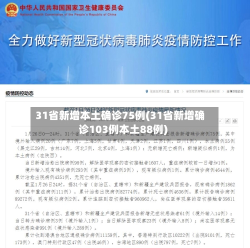 31省新增本土确诊75例(31省新增确诊103例本土88例)-第1张图片