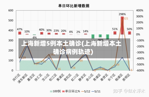 上海新增5例本土确诊(上海新增本土确诊病例轨迹)-第2张图片