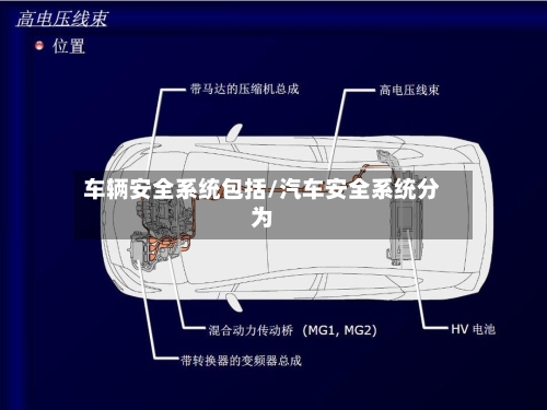 车辆安全系统包括/汽车安全系统分为-第1张图片