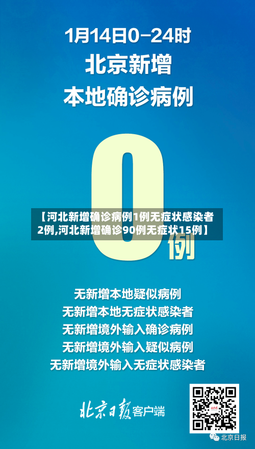 【河北新增确诊病例1例无症状感染者2例,河北新增确诊90例无症状15例】-第2张图片