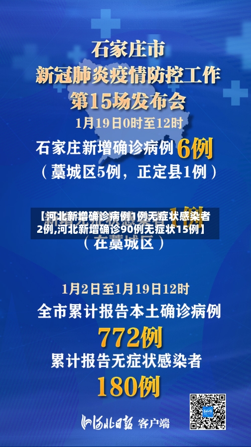 【河北新增确诊病例1例无症状感染者2例,河北新增确诊90例无症状15例】-第3张图片