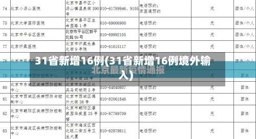 31省新增16例(31省新增16例境外输入)-第2张图片