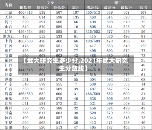 【武大研究生多少分,2021年武大研究生分数线】-第2张图片
