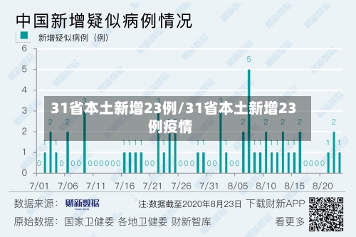 31省本土新增23例/31省本土新增23例疫情