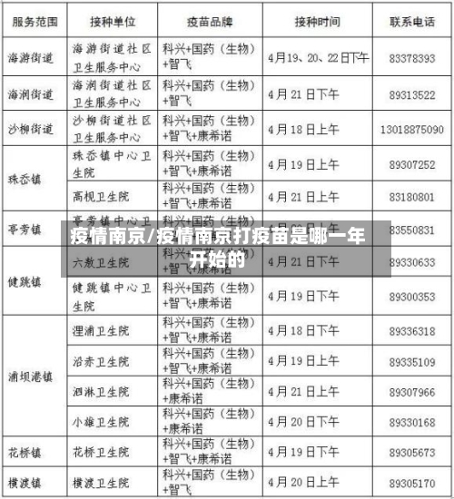 疫情南京/疫情南京打疫苗是哪一年开始的-第1张图片