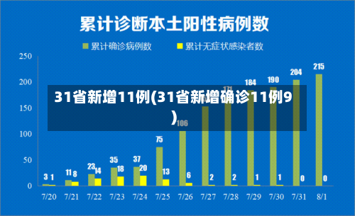 31省新增11例(31省新增确诊11例9)-第2张图片