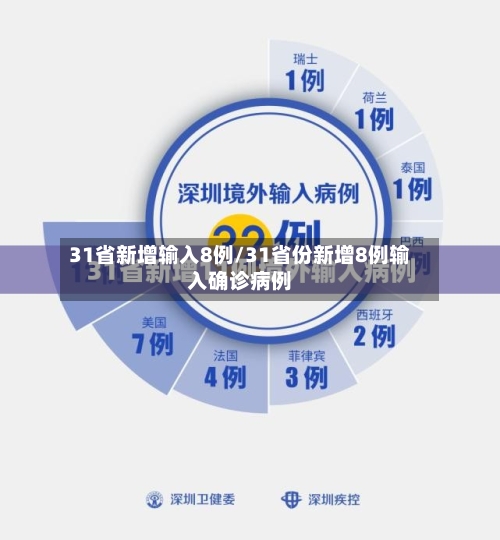 31省新增输入8例/31省份新增8例输入确诊病例-第1张图片