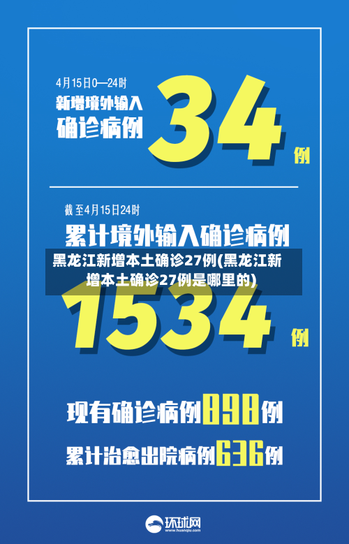 黑龙江新增本土确诊27例(黑龙江新增本土确诊27例是哪里的)-第2张图片