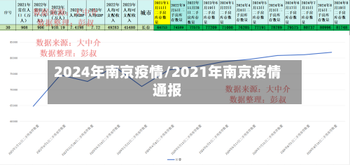 2024年南京疫情/2021年南京疫情通报-第2张图片