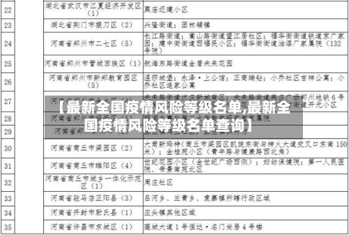 【最新全国疫情风险等级名单,最新全国疫情风险等级名单查询】-第2张图片