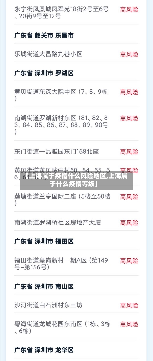 【上海属于疫情什么风险地区,上海属于什么疫情等级】-第3张图片