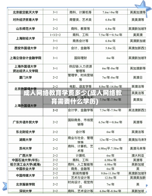 成人网络教育学费多少(成人网络教育需要什么学历)-第1张图片