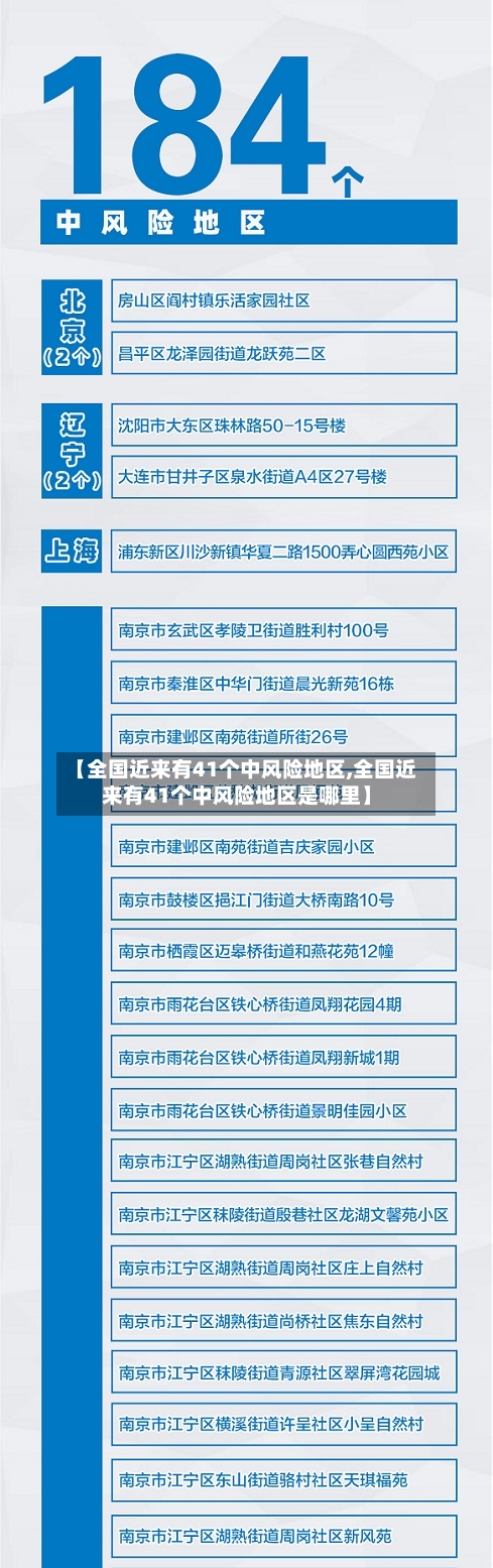 【全国近来有41个中风险地区,全国近来有41个中风险地区是哪里】-第1张图片