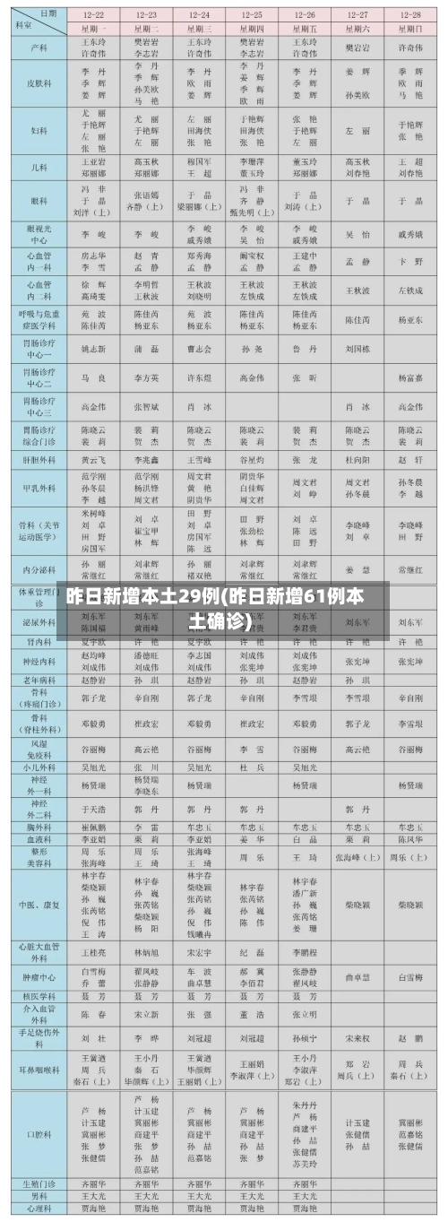 昨日新增本土29例(昨日新增61例本土确诊)-第3张图片