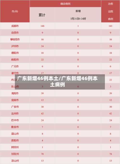 广东新增46例本土/广东新增46例本土病例-第2张图片