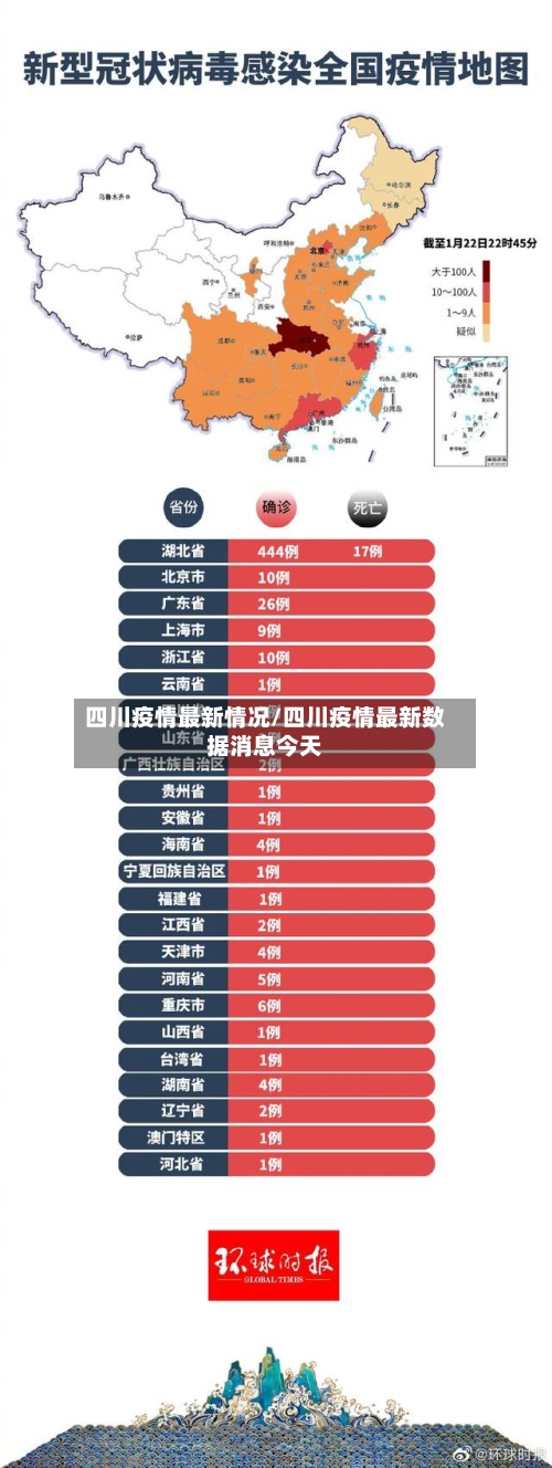 四川疫情最新情况/四川疫情最新数据消息今天-第2张图片