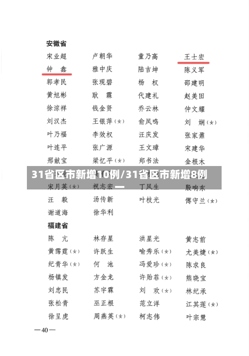 31省区市新增10例/31省区市新增8例一-第2张图片