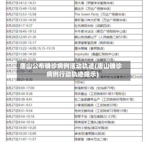 唐山公布确诊病例活动轨迹(唐山确诊病例行动轨迹提示)