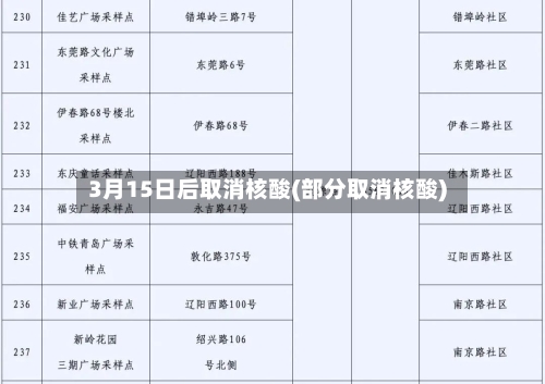 3月15日后取消核酸(部分取消核酸)