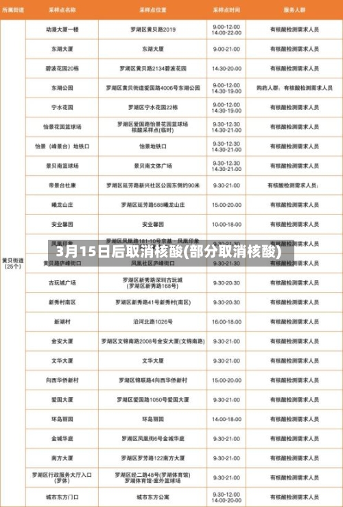 3月15日后取消核酸(部分取消核酸)-第2张图片
