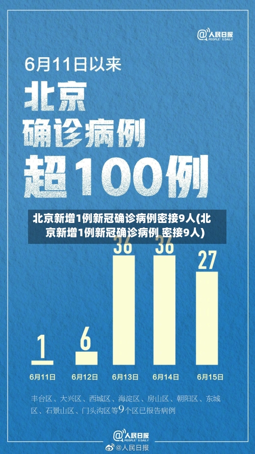北京新增1例新冠确诊病例密接9人(北京新增1例新冠确诊病例 密接9人)-第2张图片