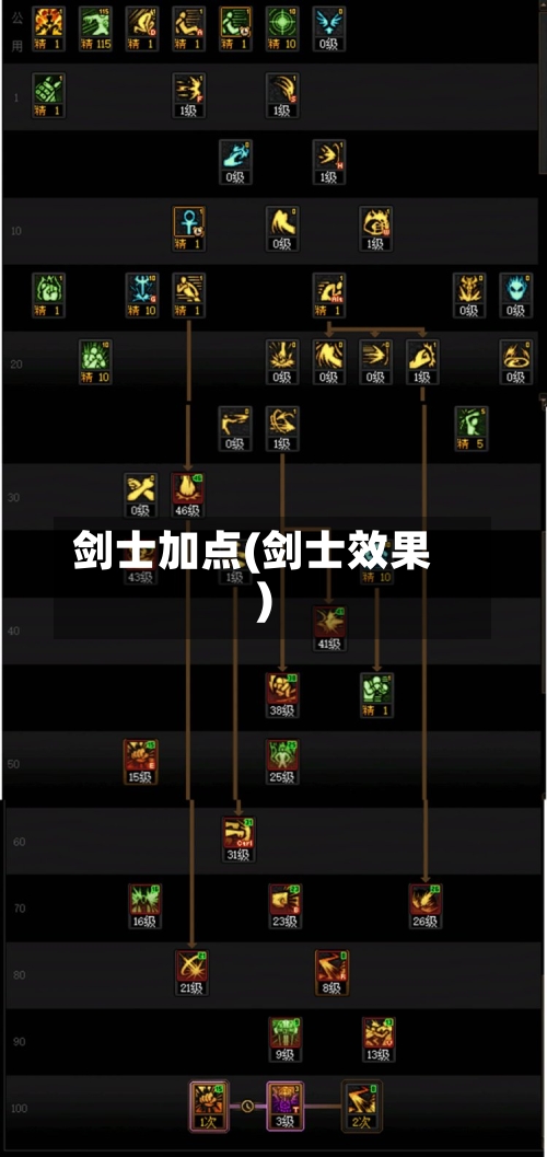 剑士加点(剑士效果)-第3张图片