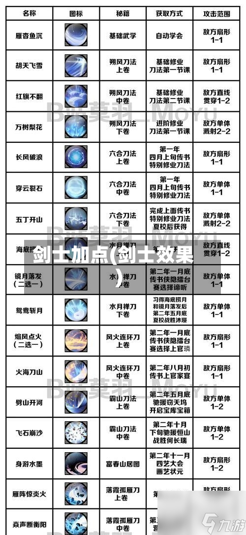 剑士加点(剑士效果)-第1张图片